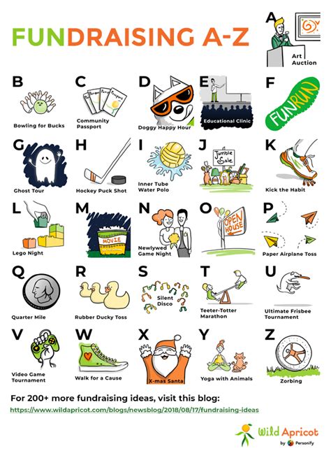 Creative Fundraising Ideas For The Wor.
